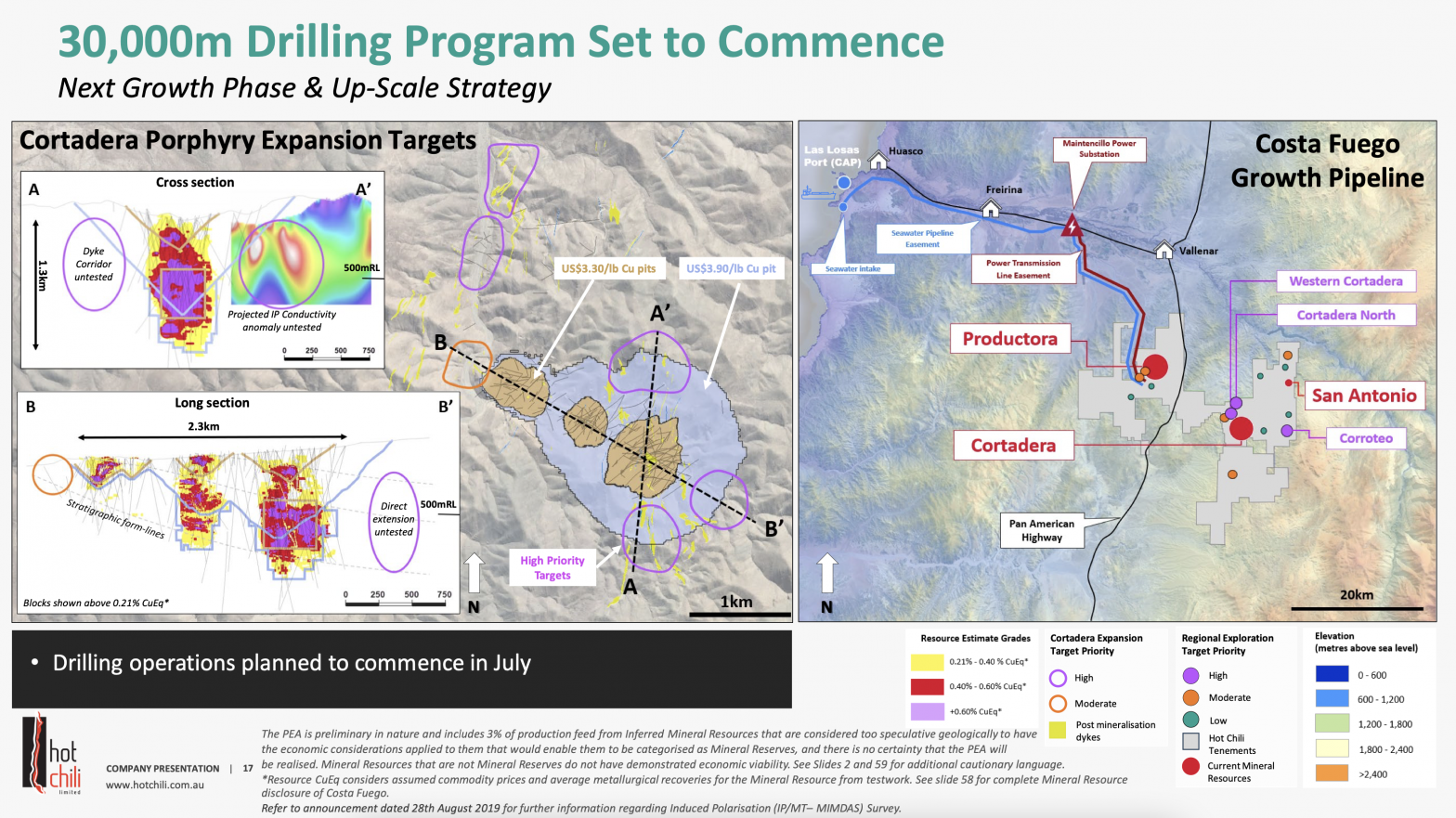 Chile Project Chile Project Spotlight - Costa Fuego Project - AX | LEGAL
